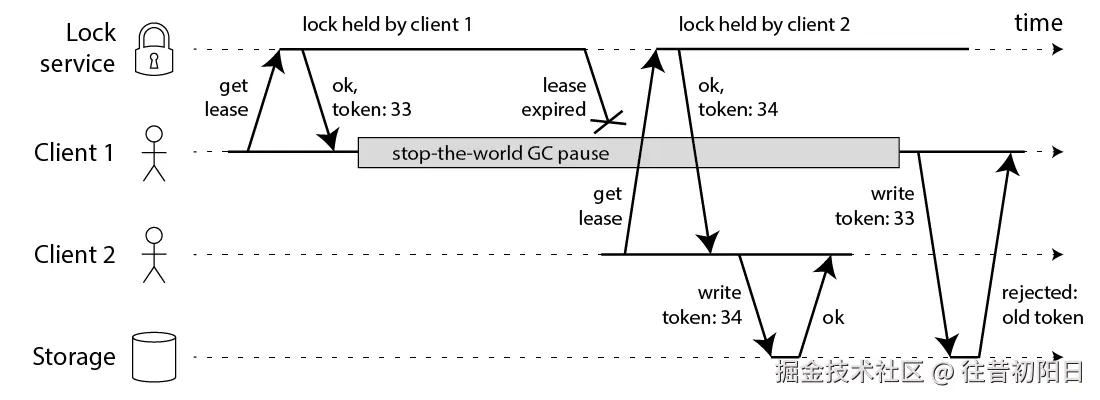 fencing-tokens.png