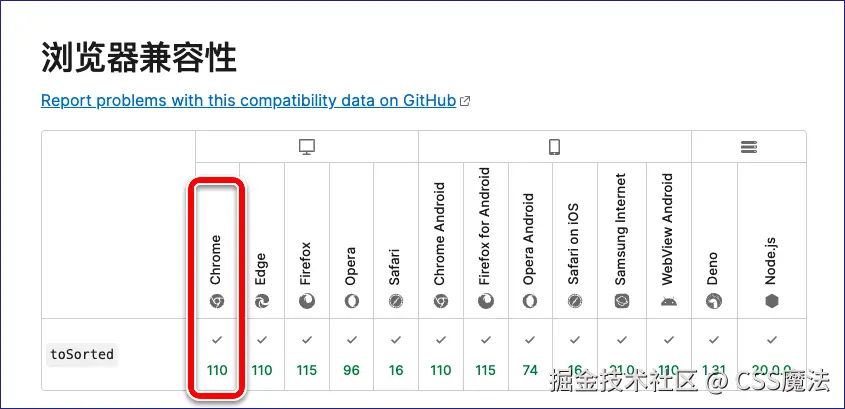 MDN 上的兼容性表格