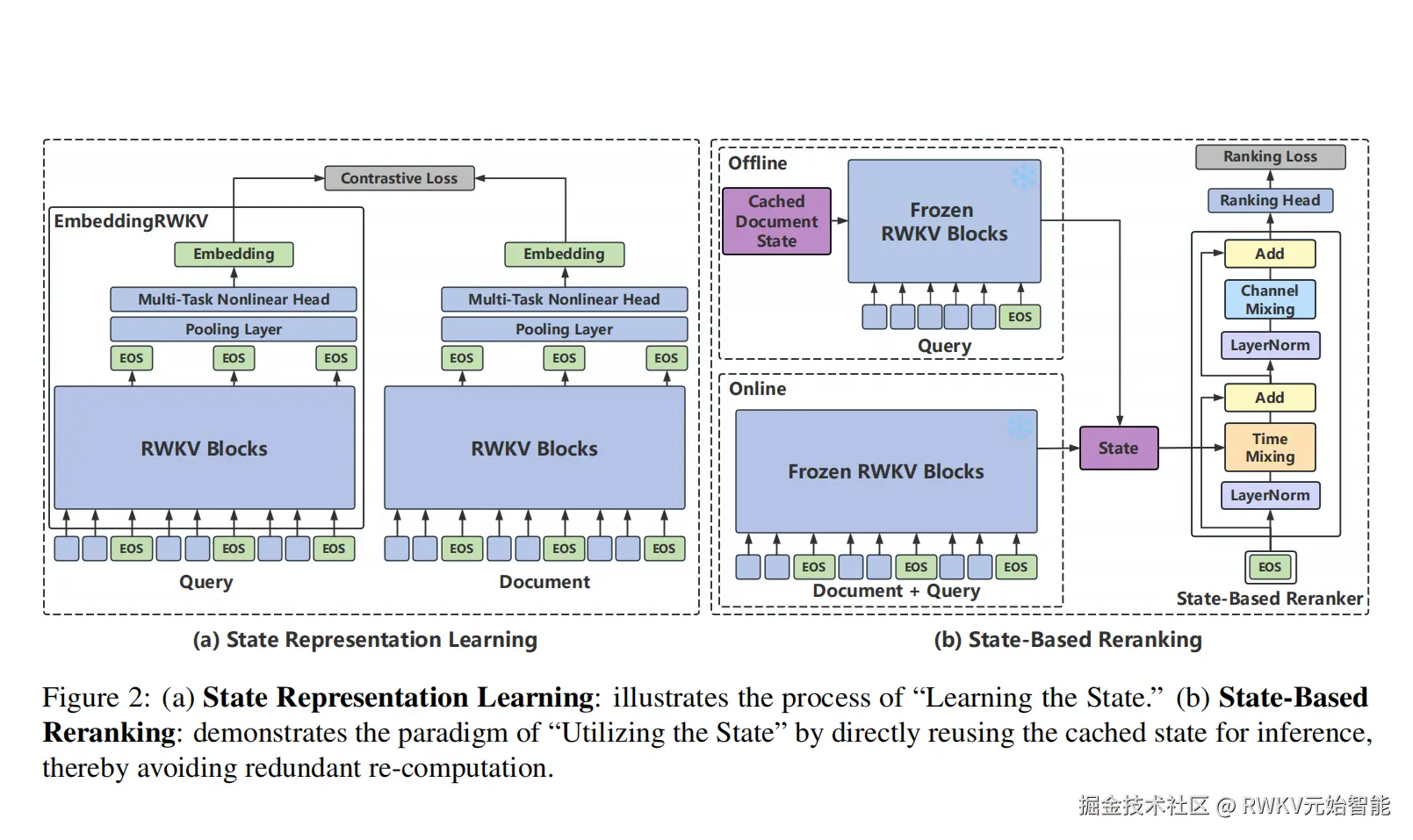 20260110-EmbeddingRWKV