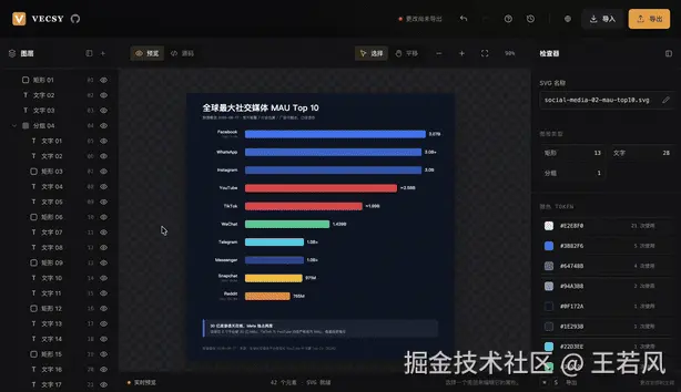 SVG 预览与源码查看，支持元素级修改