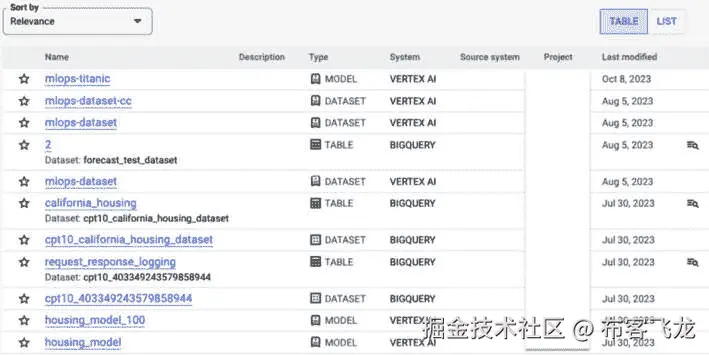 图 13.4：Dataplex 目录