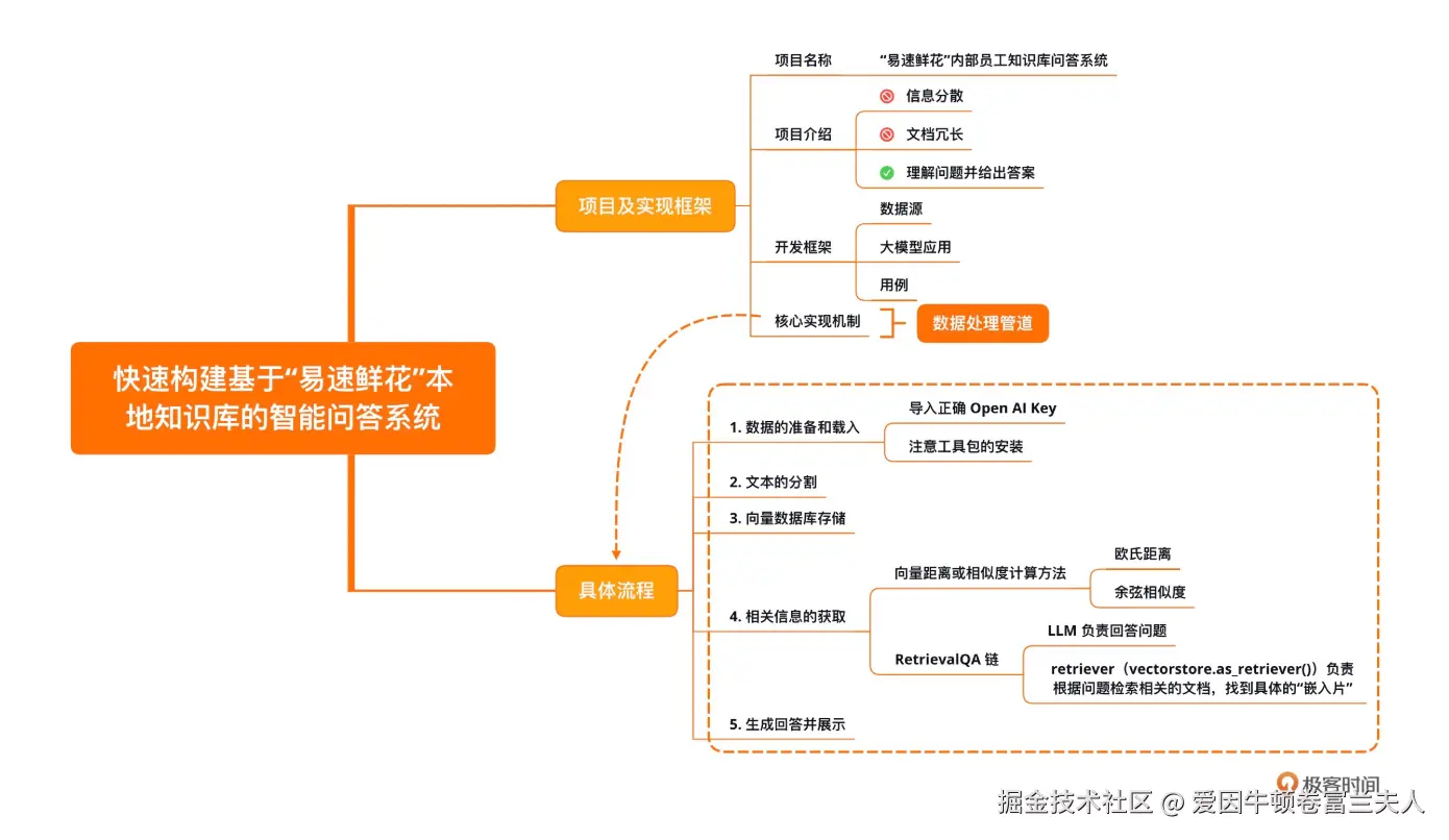 截屏2024-11-30 20.01.06.png