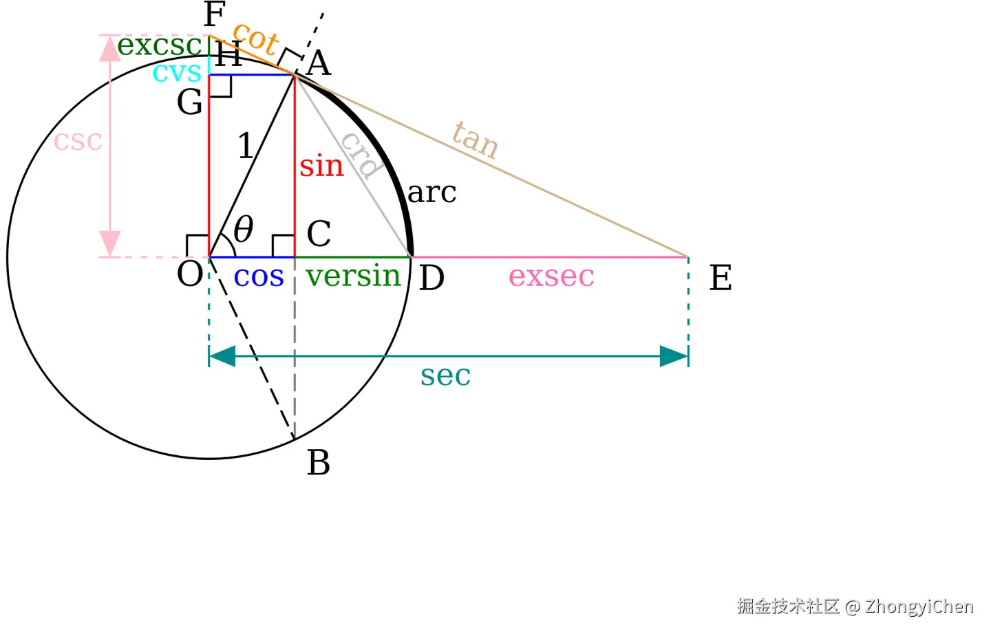 trigonometric.png