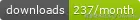 Pub Monthly Downloads