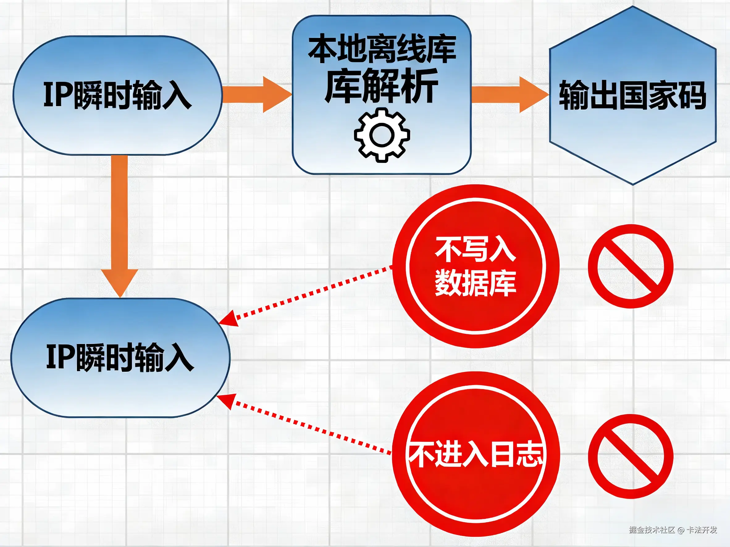 IP数据云助力GDPR合规下做地域定向2.png