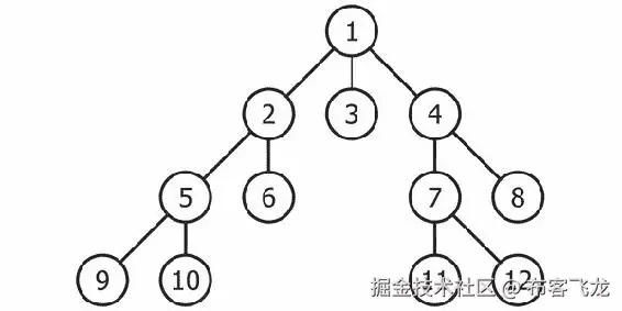 广度优先和深度优先搜索