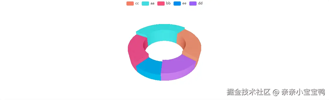 www.makeapie.cn_echarts_content_xX9xcKXRjq.html.png