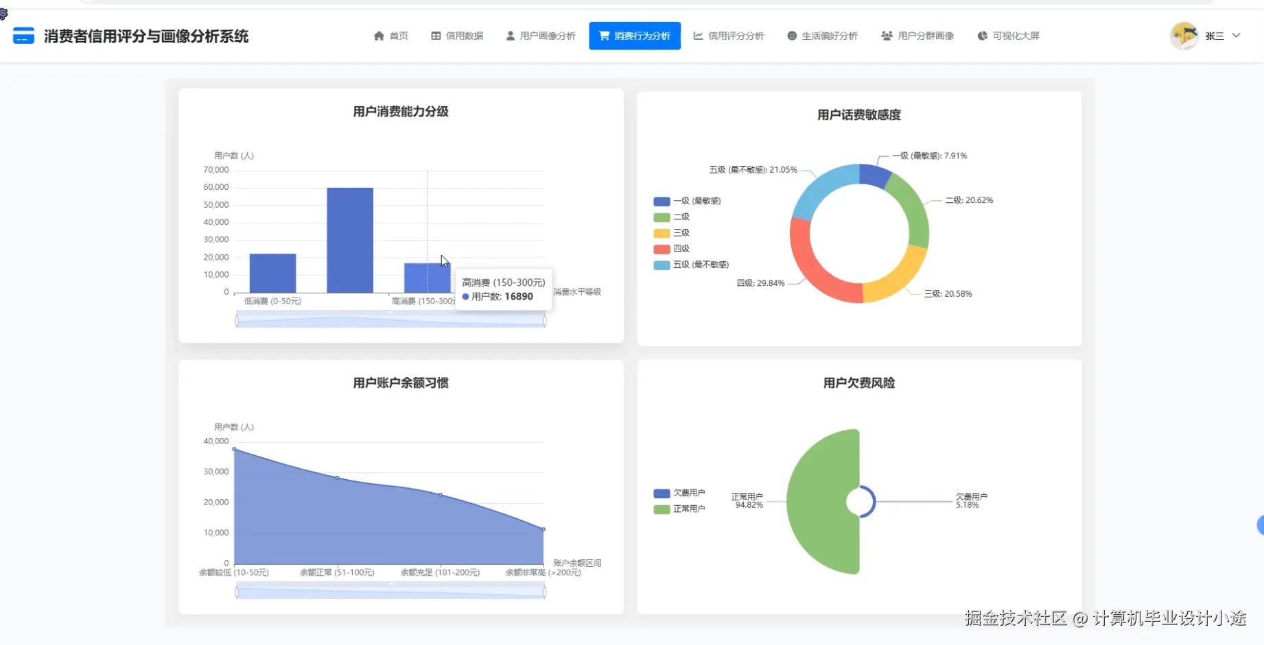 消费行为分析.png