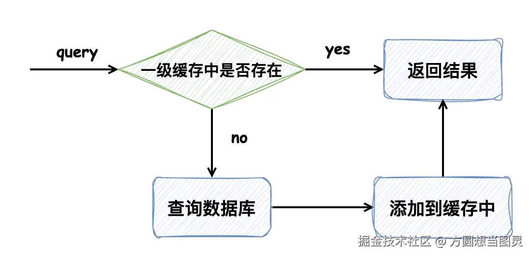一级缓存.drawio.png