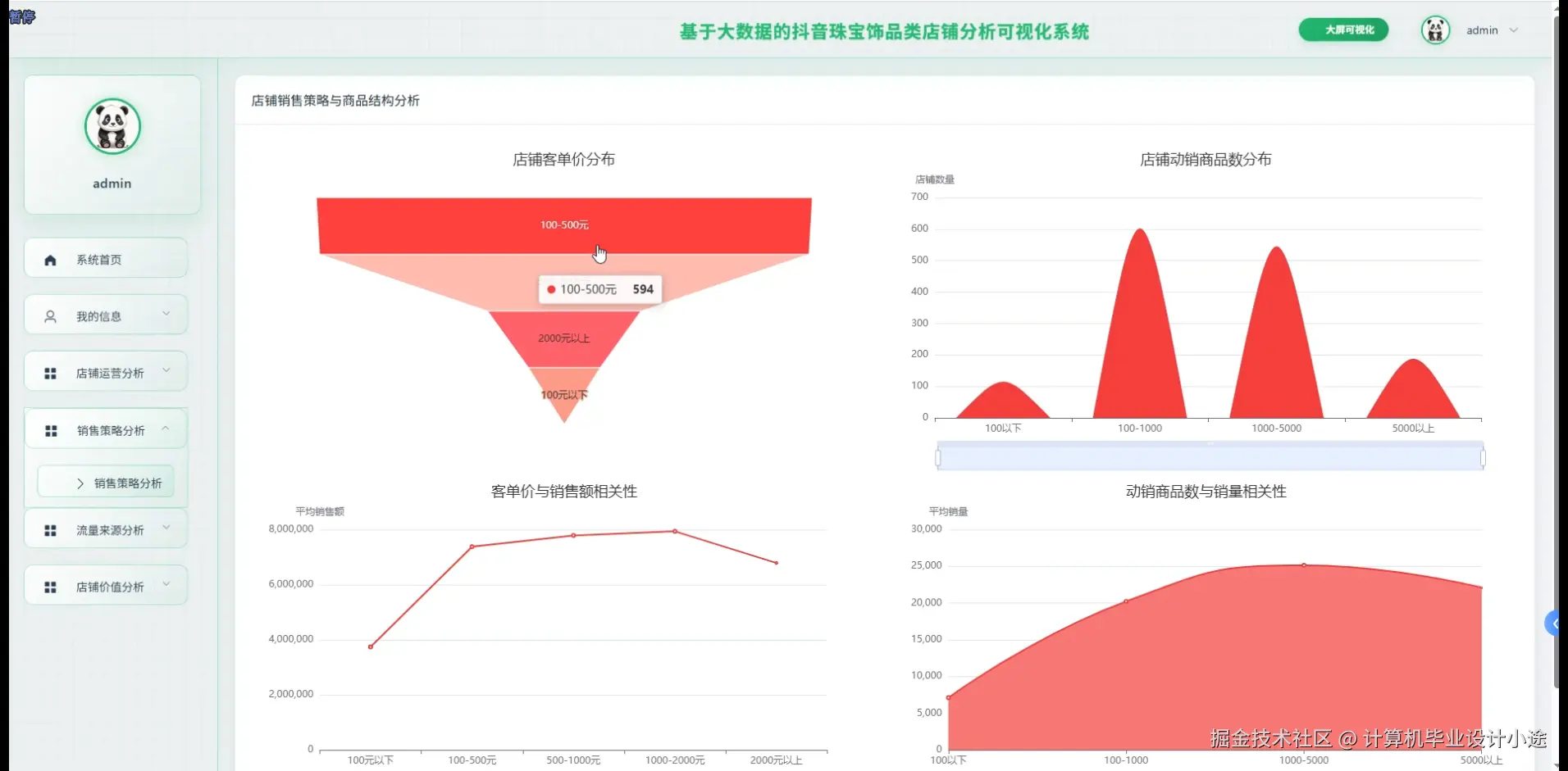 销售策略分析.png