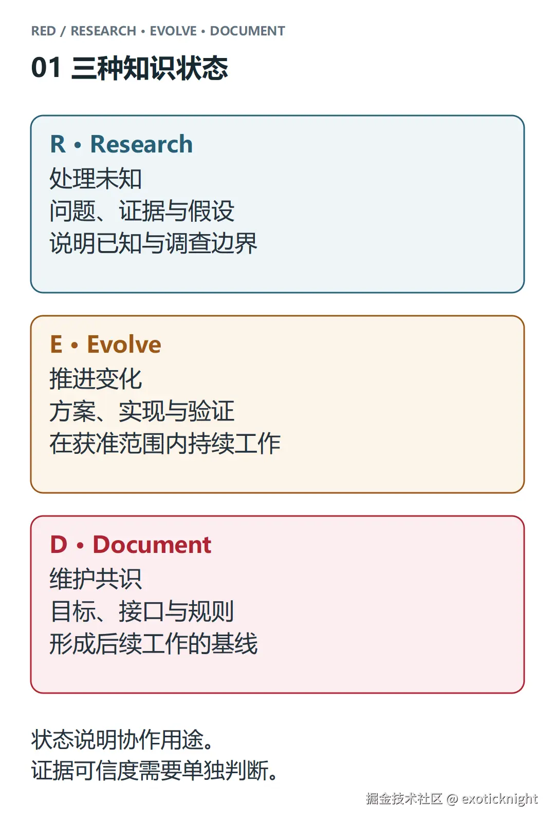 RED 的三种知识状态