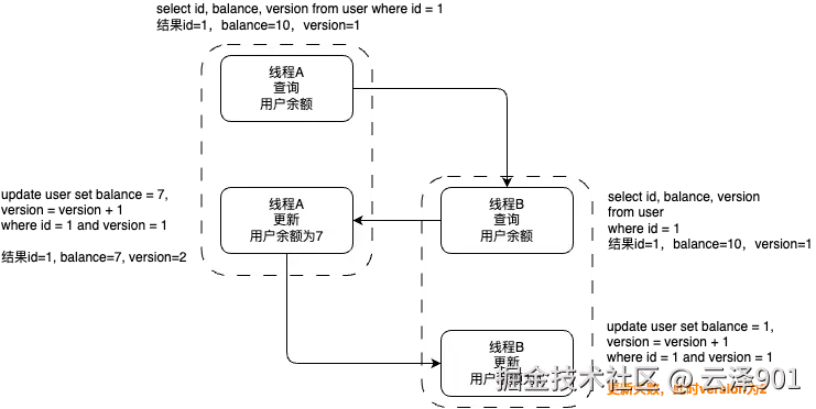 Optimistic-Concurrency-Control.png