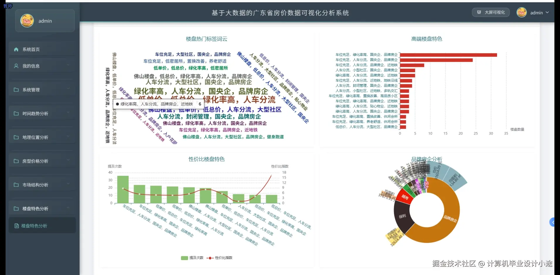 楼盘特色分析.png