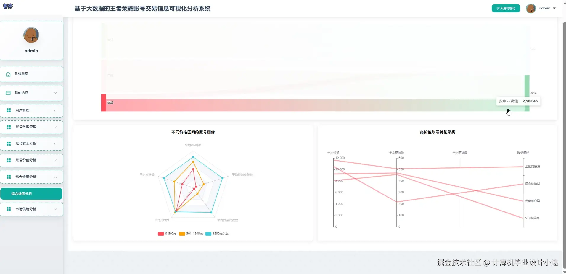 综合维度分析.png