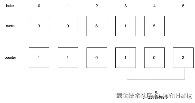计数排序.png
