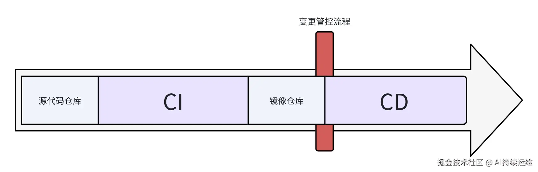 变更管控流程.png
