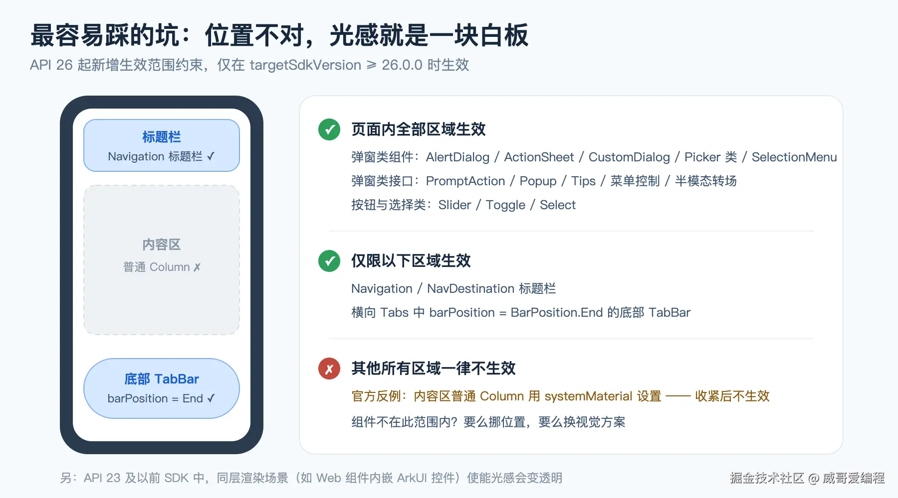 沉浸光感的生效范围