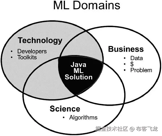 img/468661_1_En_1_Fig20_HTML.jpg