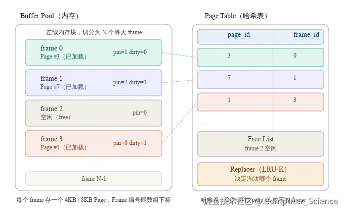 buffer_pool_memory_layout.svg