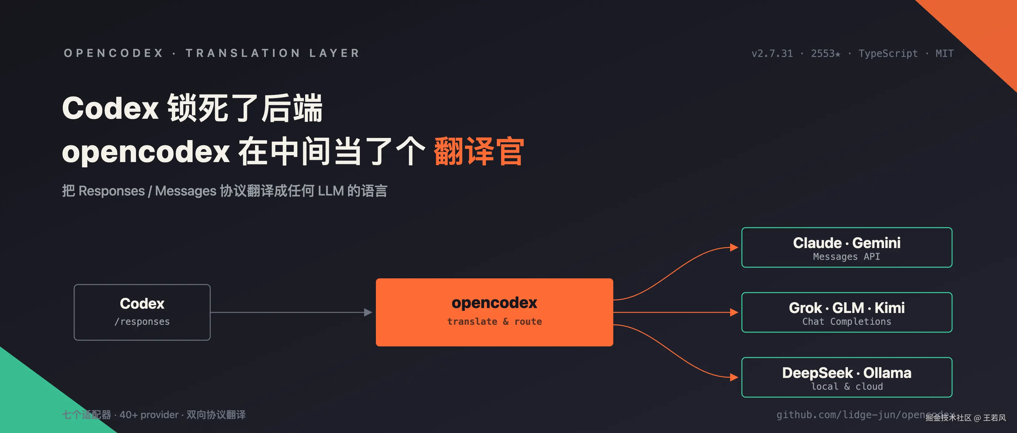 opencodex-解锁-codex-任意模型-一个本地代理打通-claude-kimi-glm-deepseek-cover.png