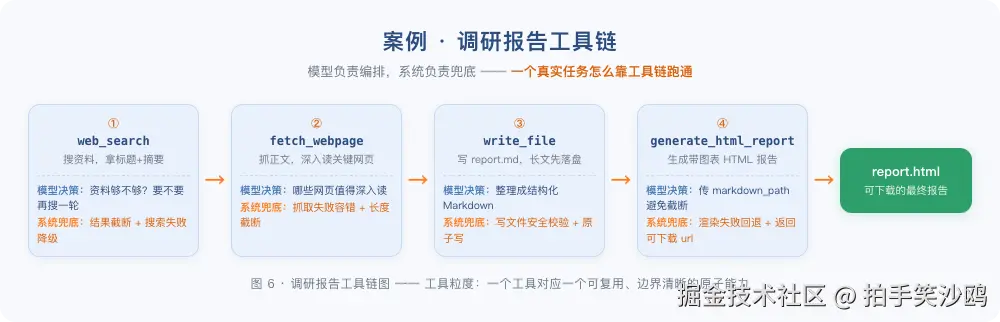 图6_调研报告工具链图.png