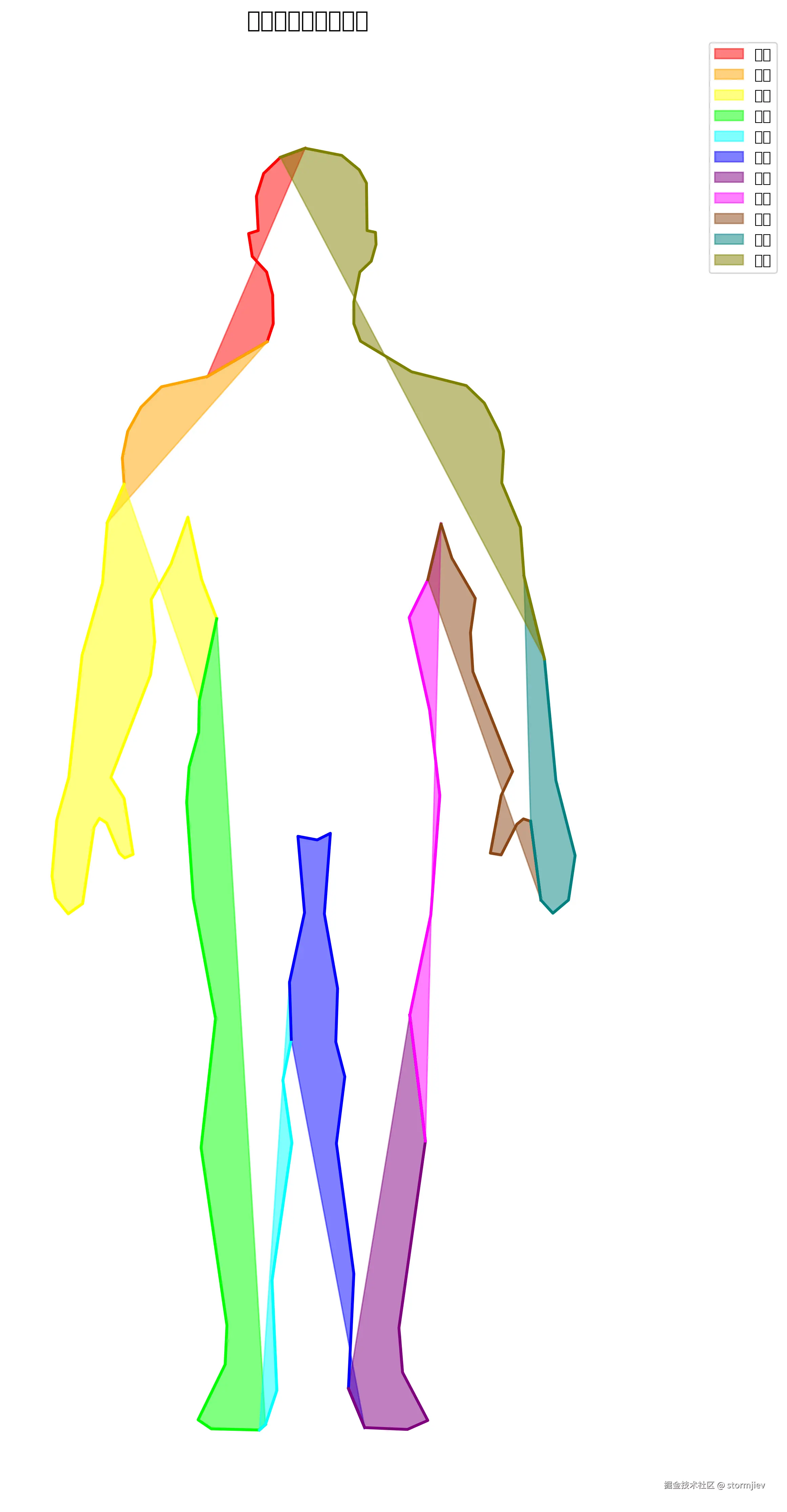 body_red_2_body_parts_filled.png