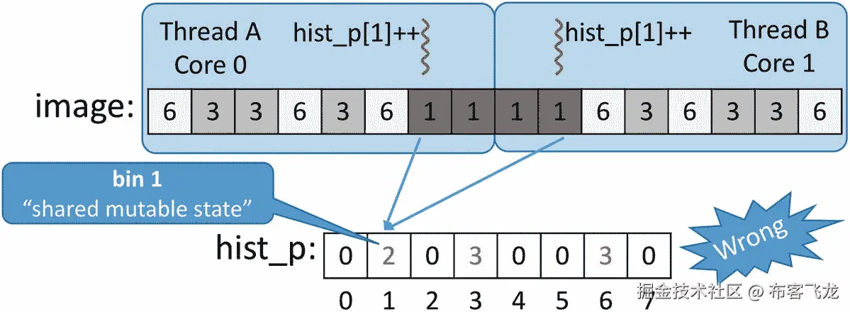 ../img/466505_1_En_5_Fig5_HTML.jpg