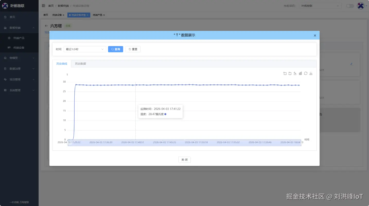 云端平台_六方塔_温度曲线图