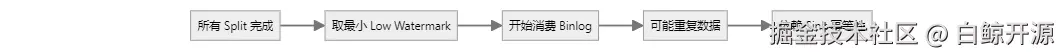 file-blob3
