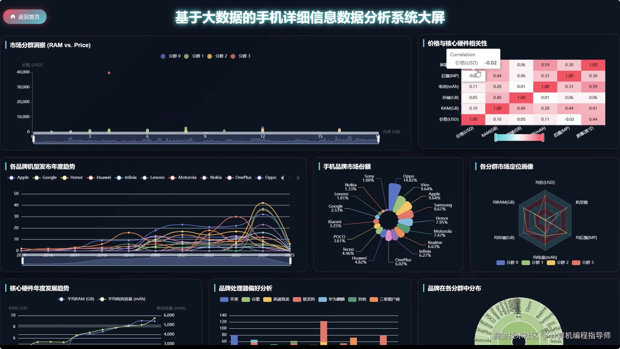 数据大屏上.png