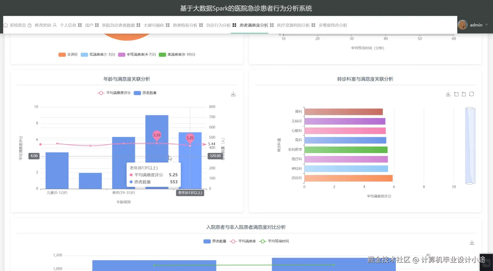 患者满意度分析.png