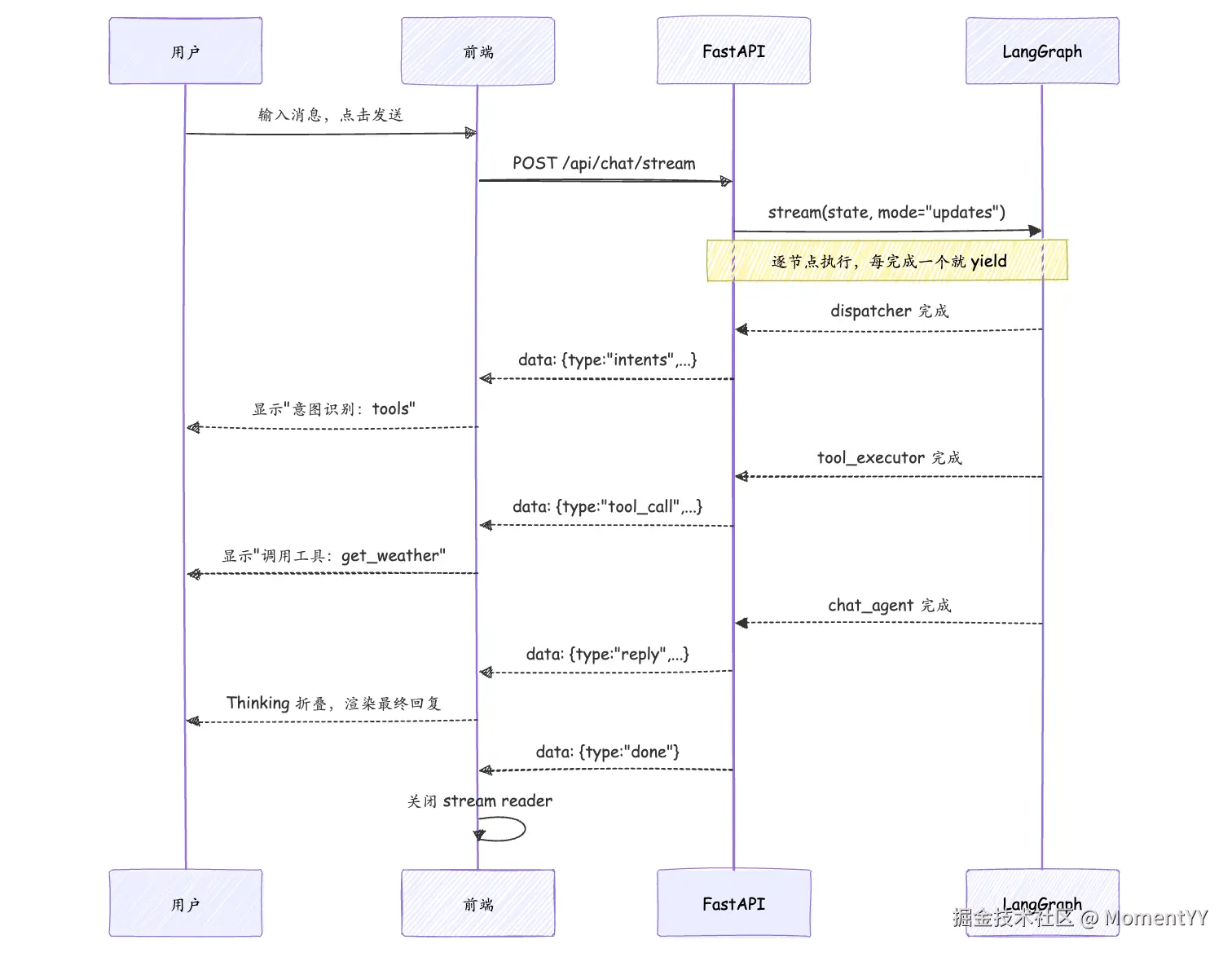 Snipaste_2026-05-26_15-22-04.png