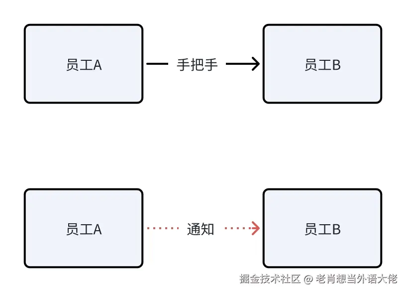 4-员工协作.png