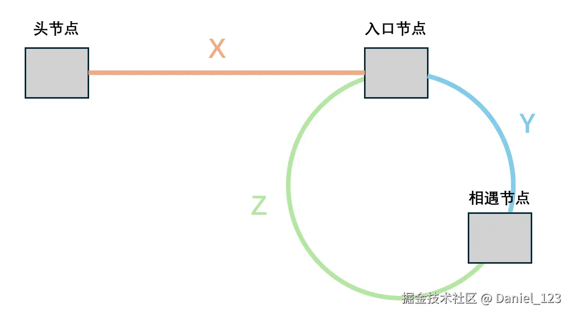 环形链表Ⅱ  142_20260721_220506.png