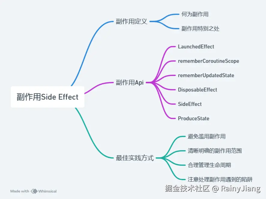 Side Effect大纲.png