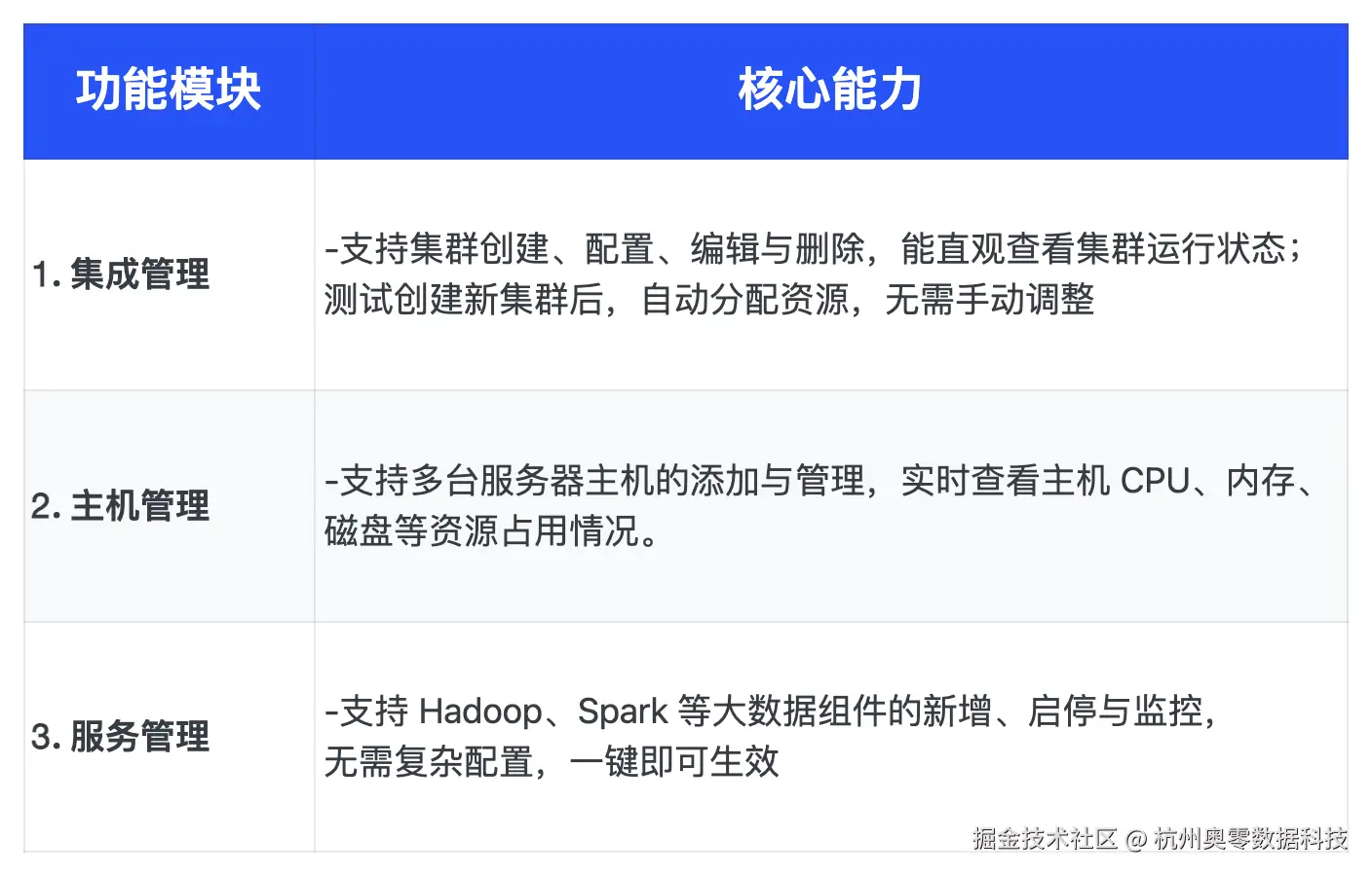 数据平台1.png