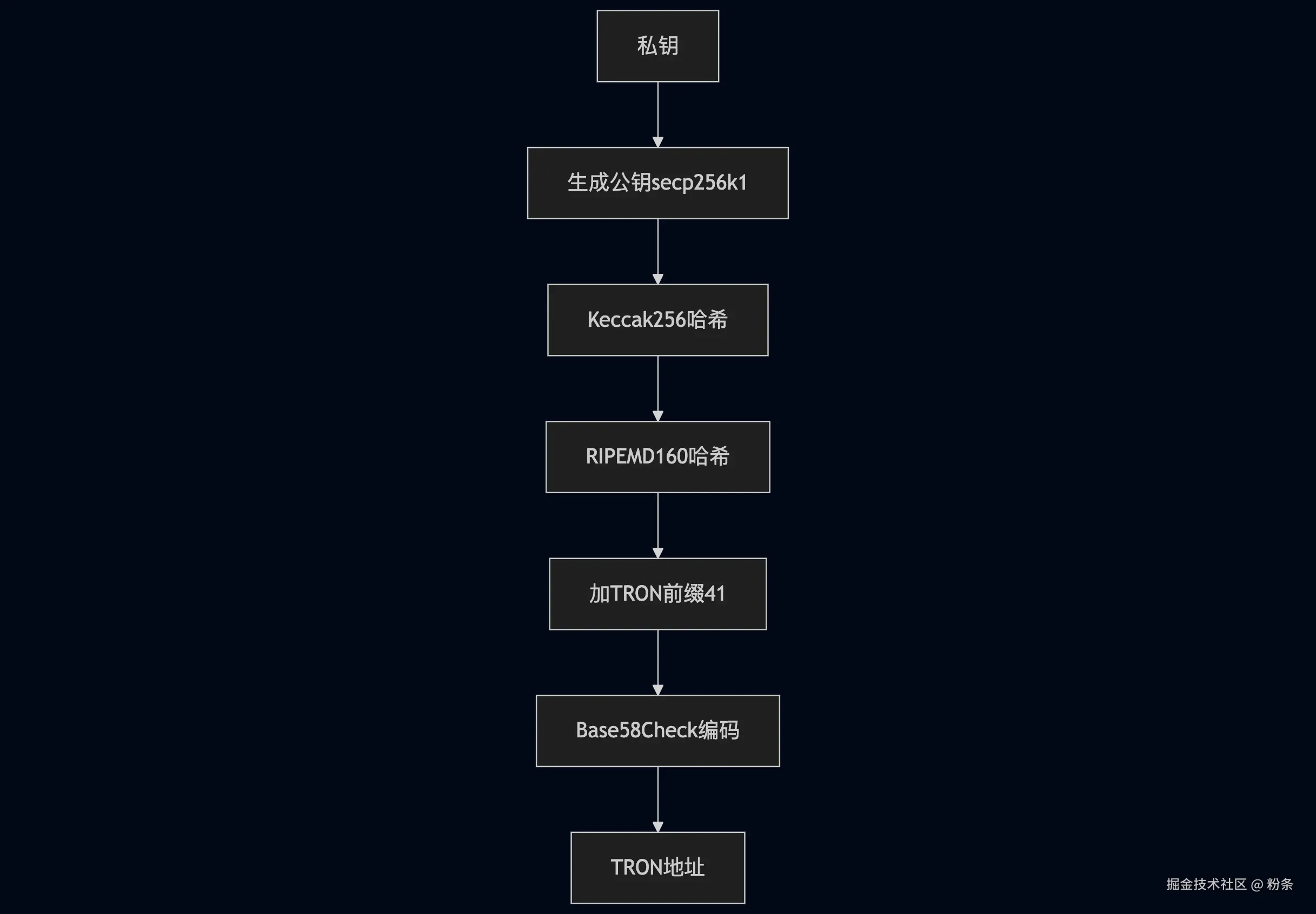mermaid-diagram-2025-12-25-185710.png