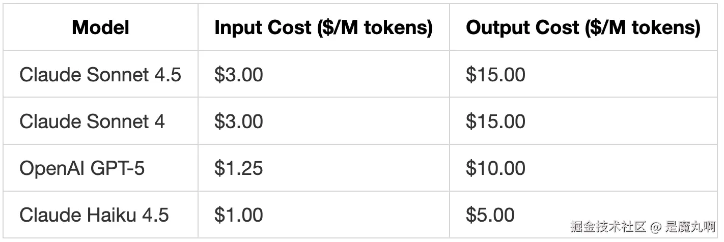 价格反映 OpenAI 和 Anthropic 的费率