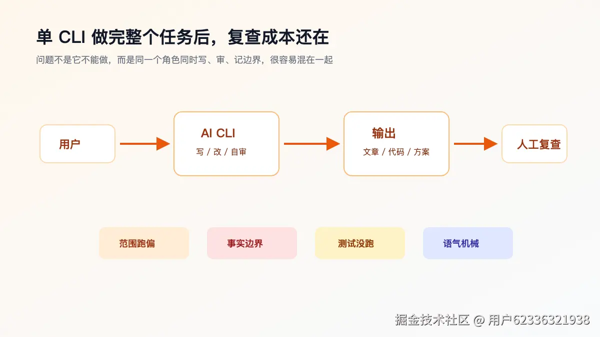 02-single-cli-pain.png