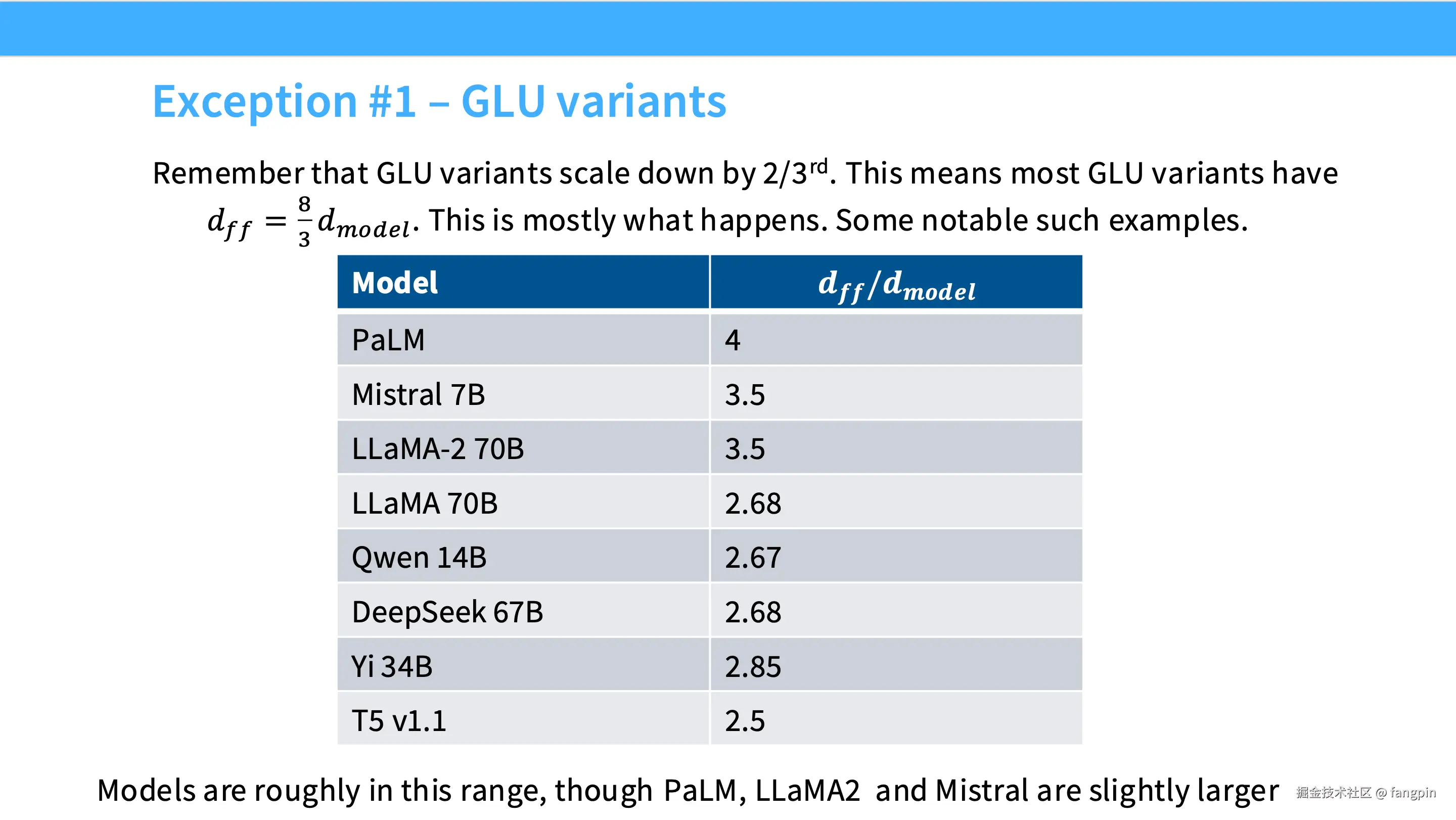 图：GLU 变体下 FFN 宽度通常缩放到 8/3 * d_model 附近