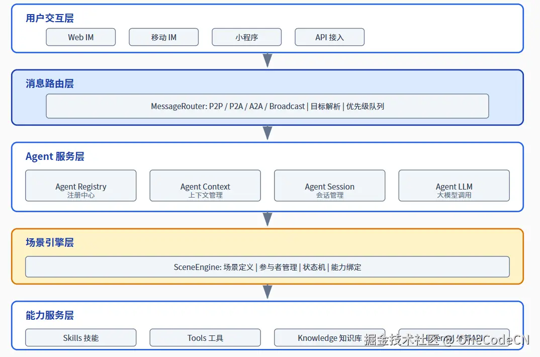 请在此添加图片描述