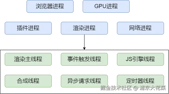 浏览器进程模型.png