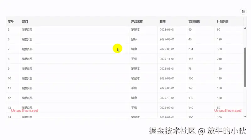 extend_pivot_table_table_custom_agg_drag_values