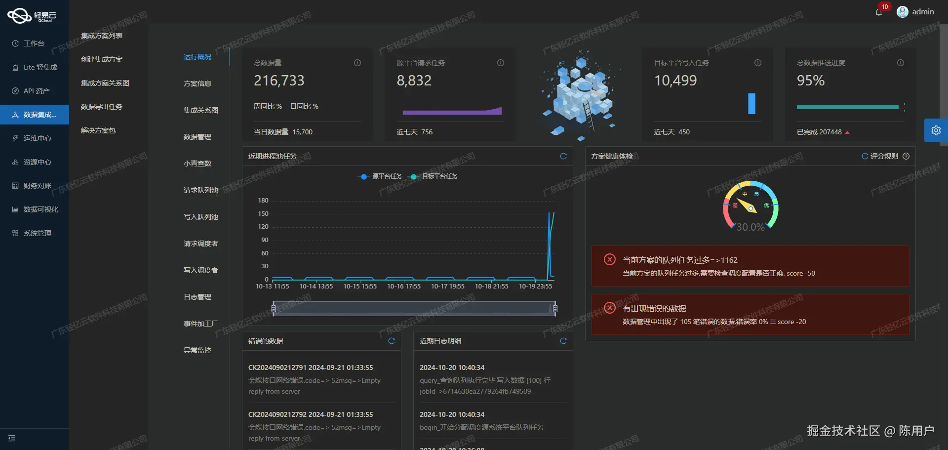 如何开发用友BIP接口
