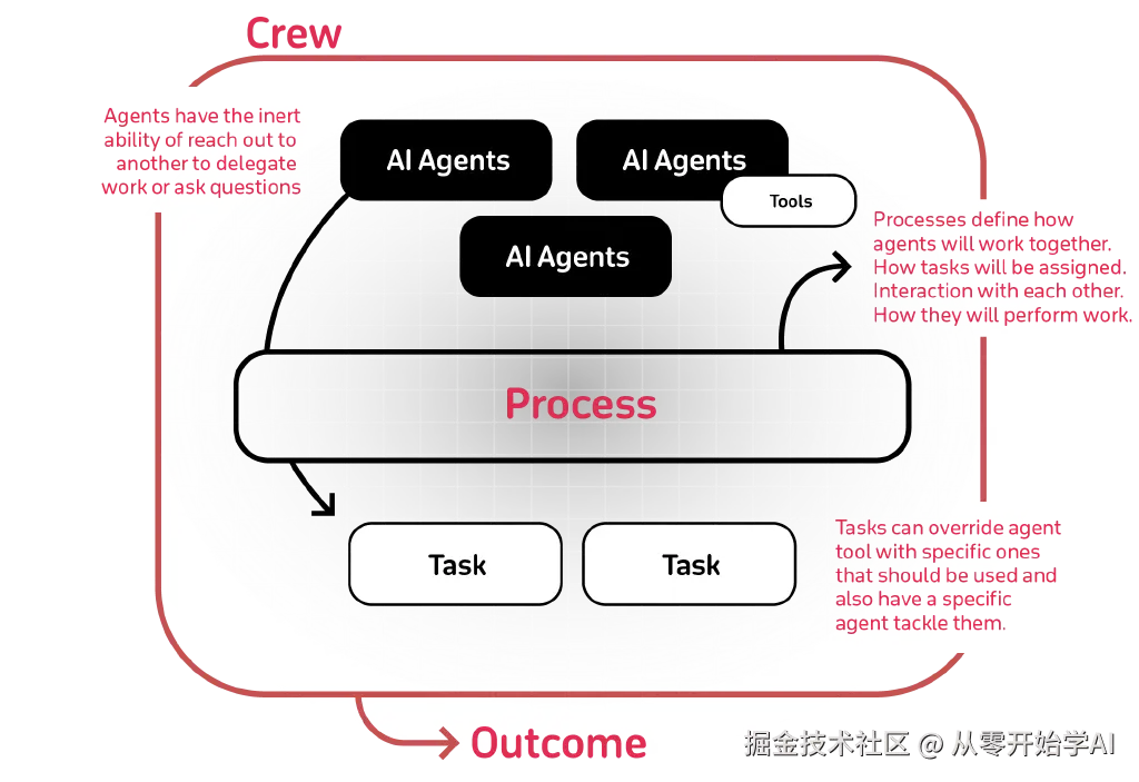 crewAI-mindmap
