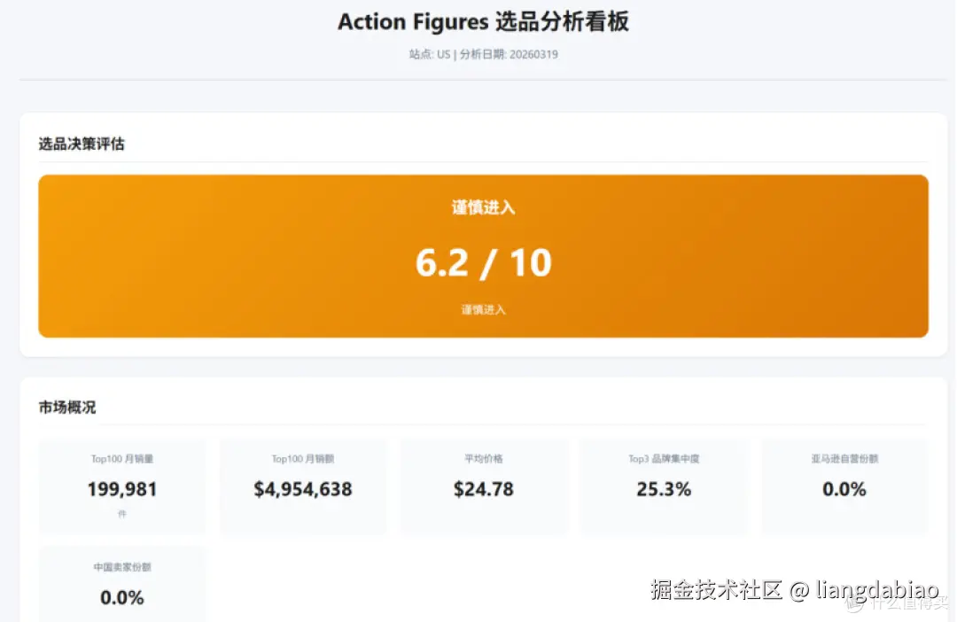 【开源】跨境电商 claude agent skill - 多维度交叉分析找市场
