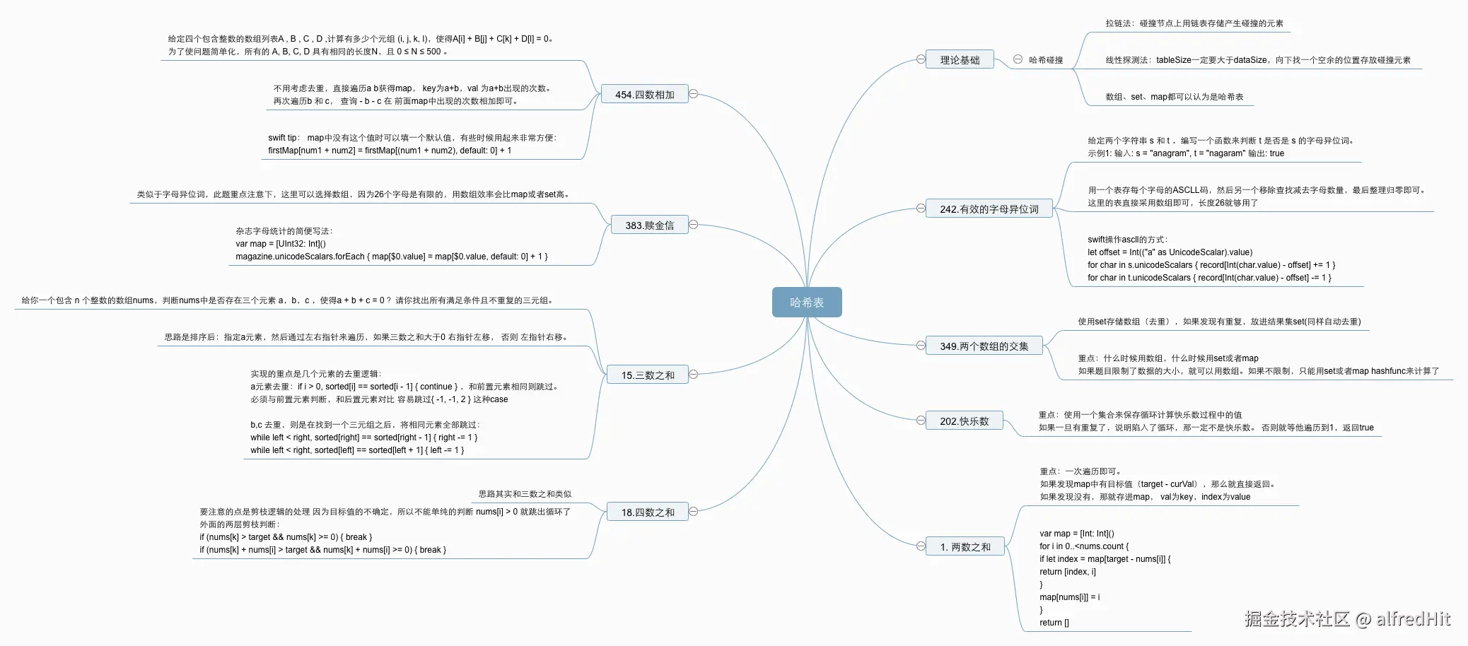 哈希表.png
