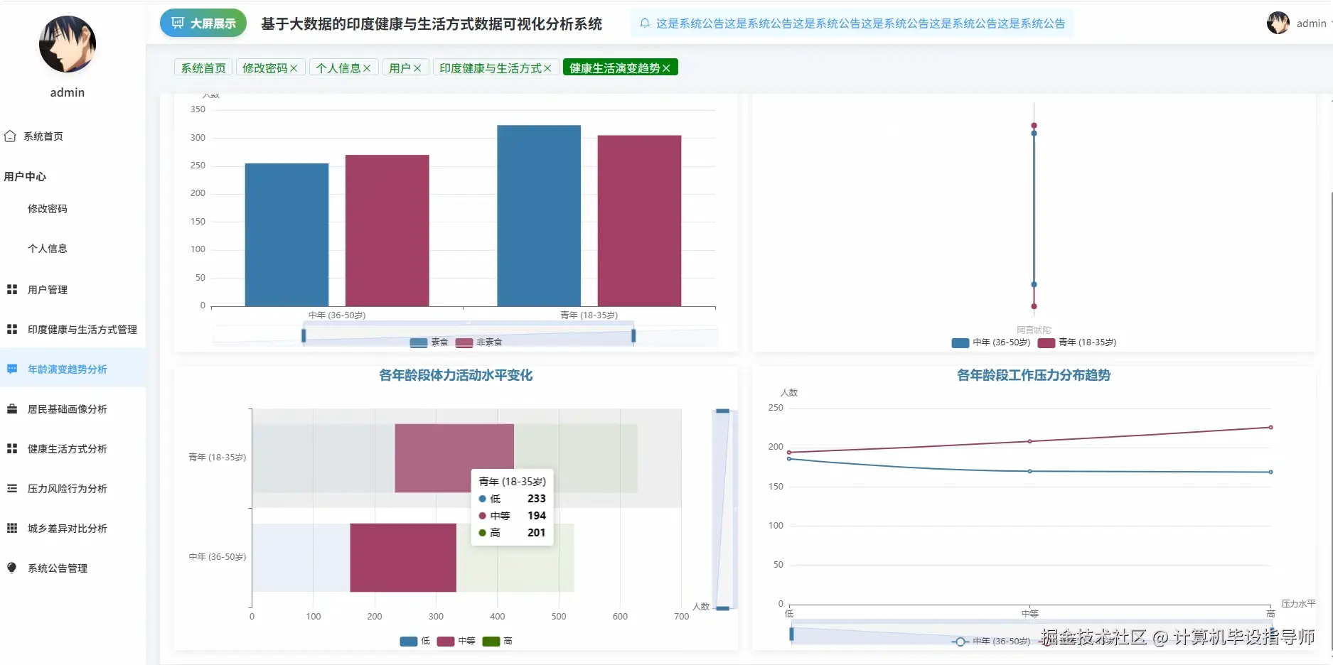 年龄演变趋势分析.png