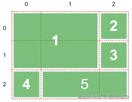 5grid案例.png