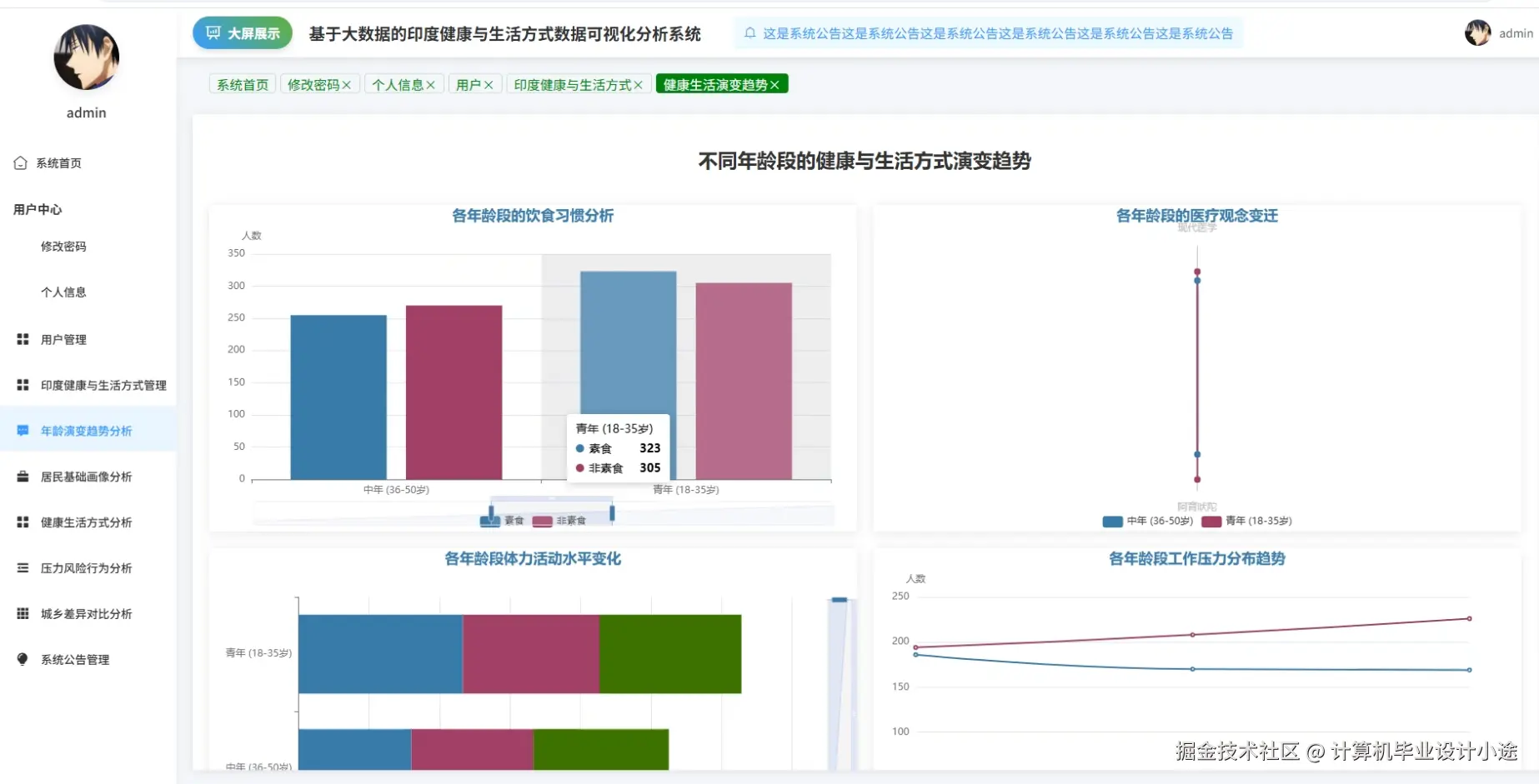 年龄演变趋势分析.png